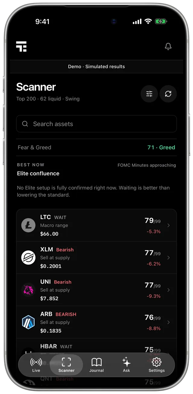 Scanner: Scan the top 200 coins in seconds.