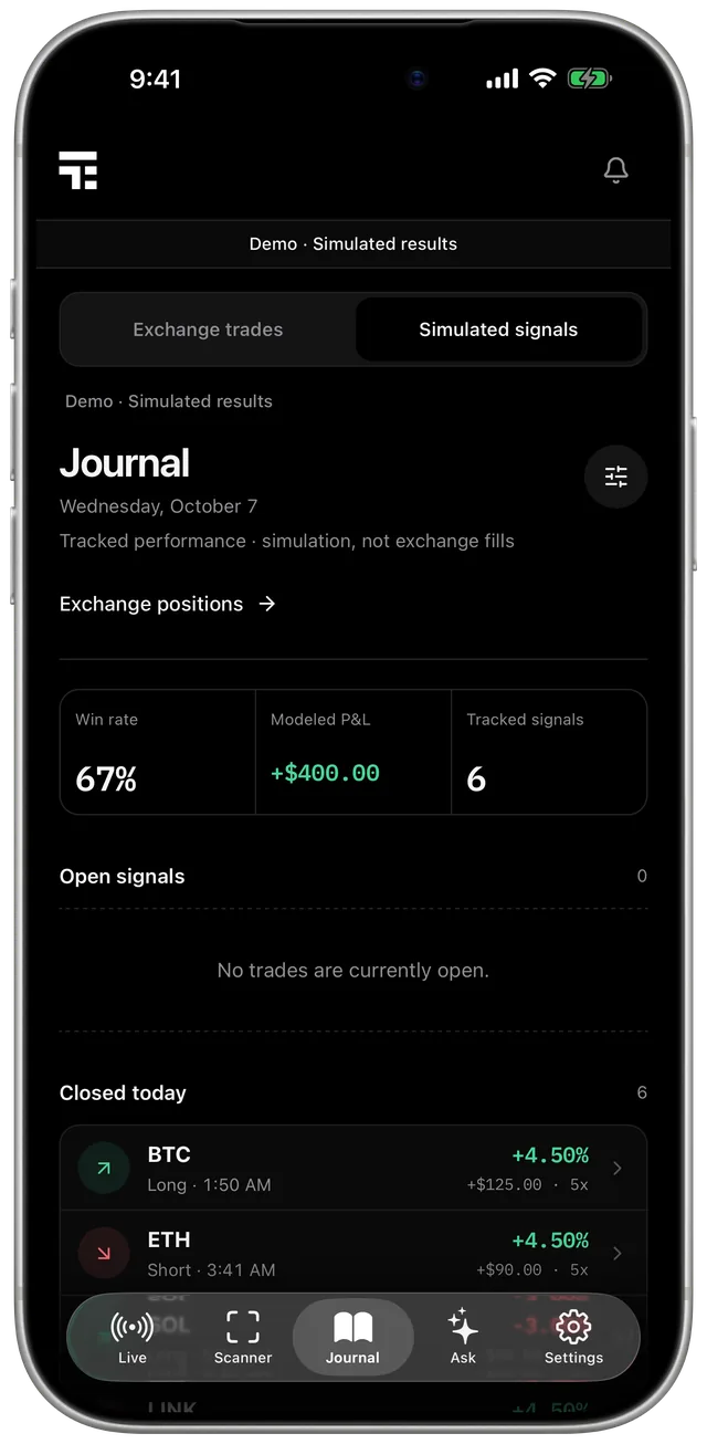 Journal: Every trade, tracked for you.