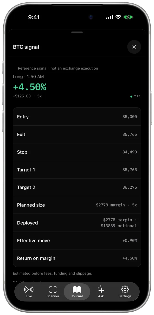 Signal detail: Entry, stop and targets. Every time.